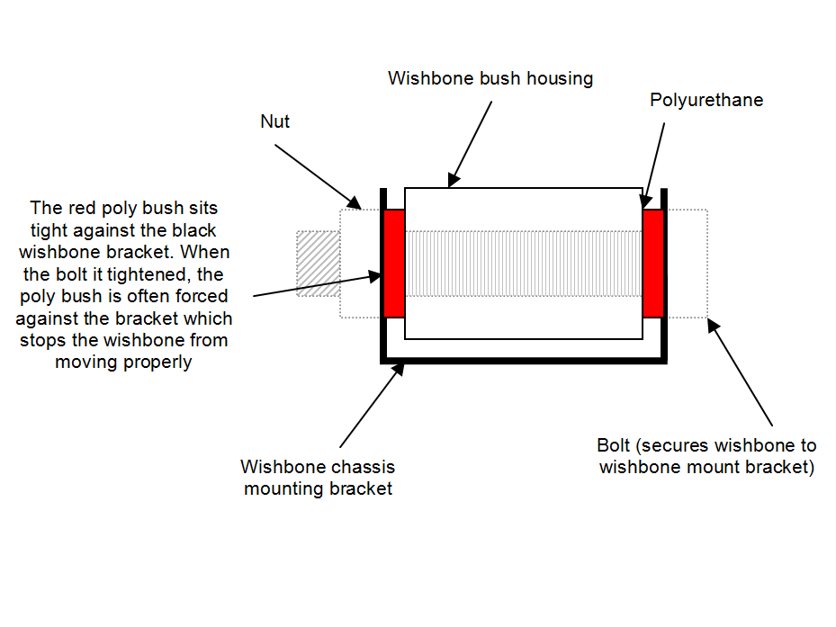 poly_diagram.png